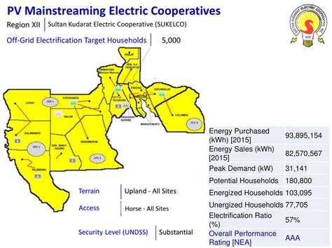 87 electric cooperatives garner highest rating in NEA’s 2018 Overall.